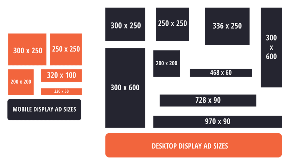 Display Ads Sizes