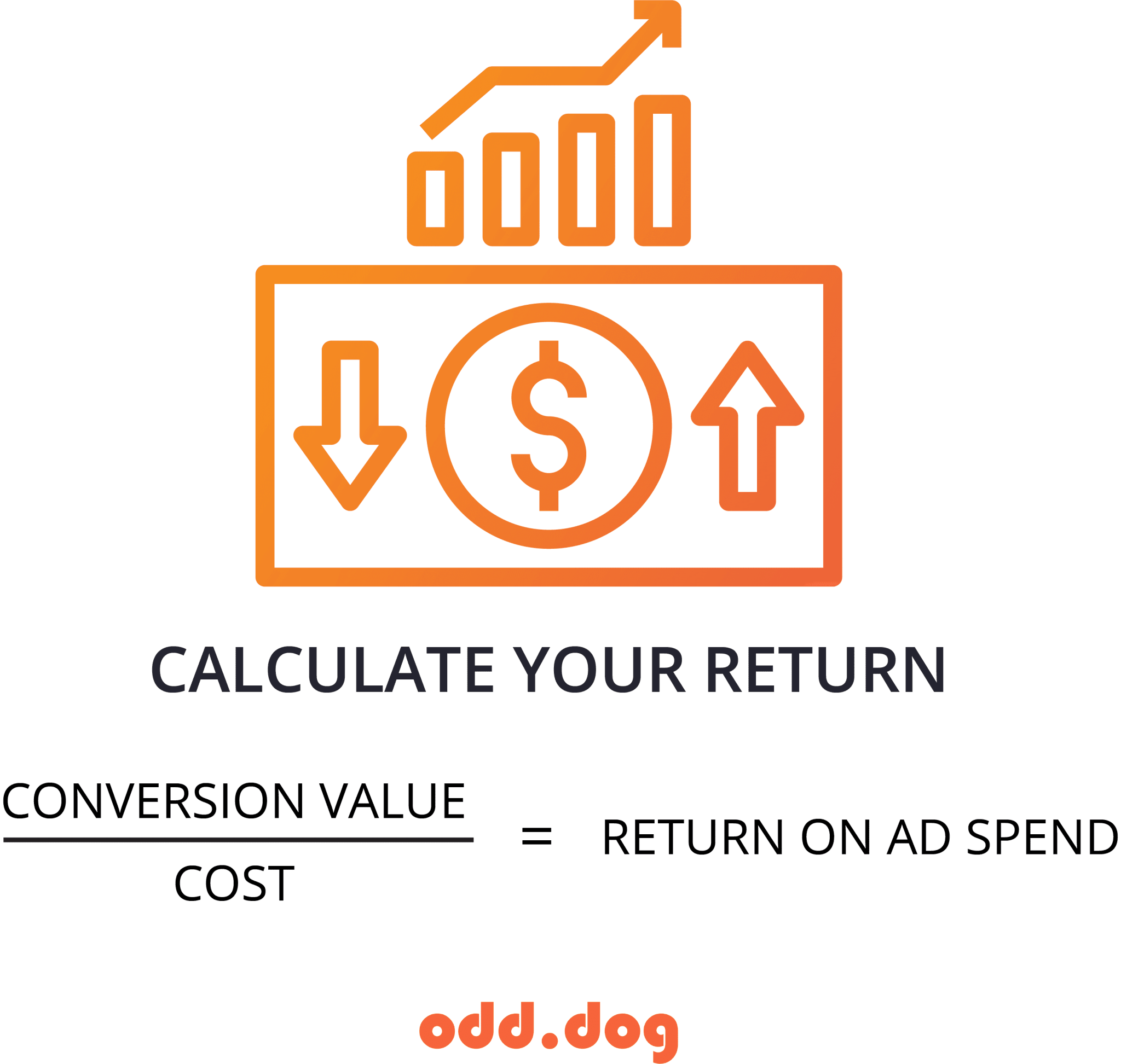 how to calculate your ROI