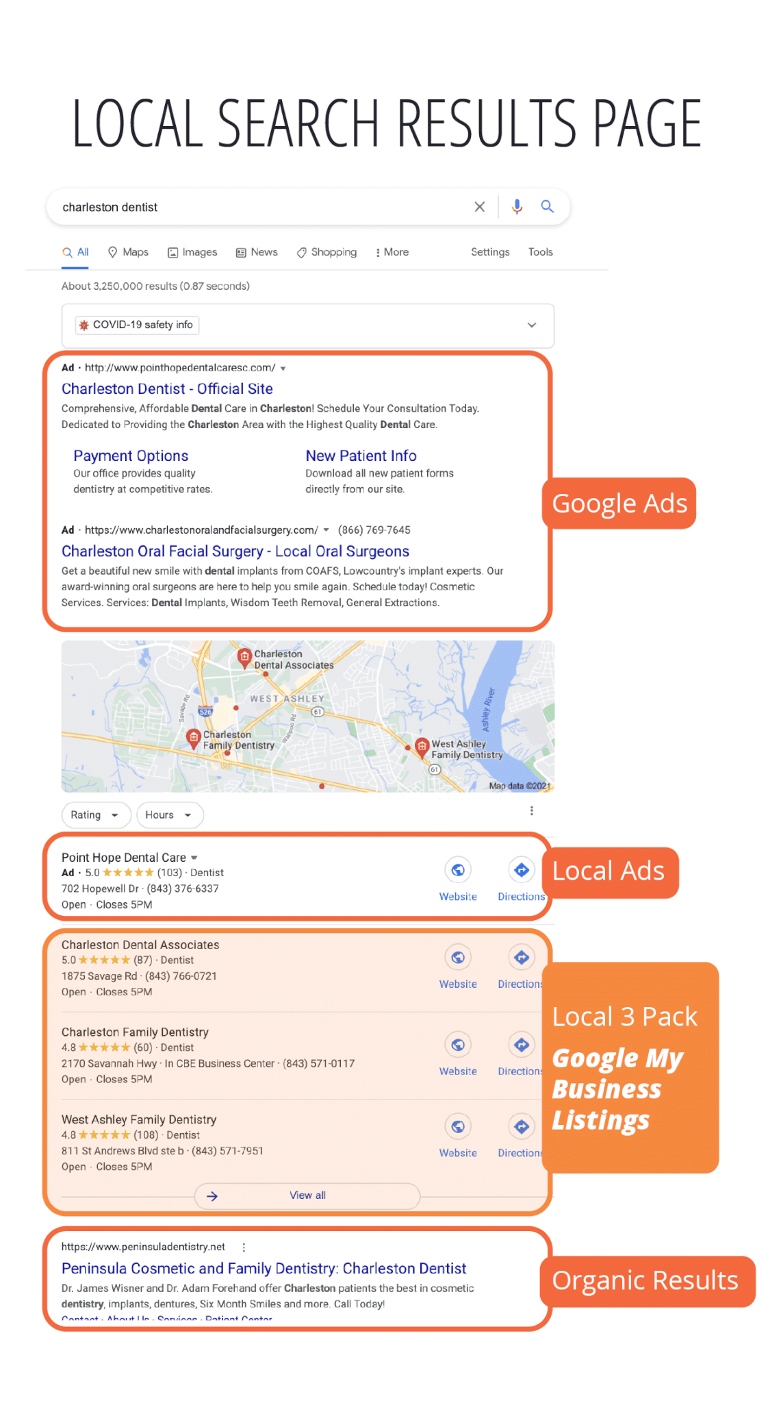 local results serp page GMB