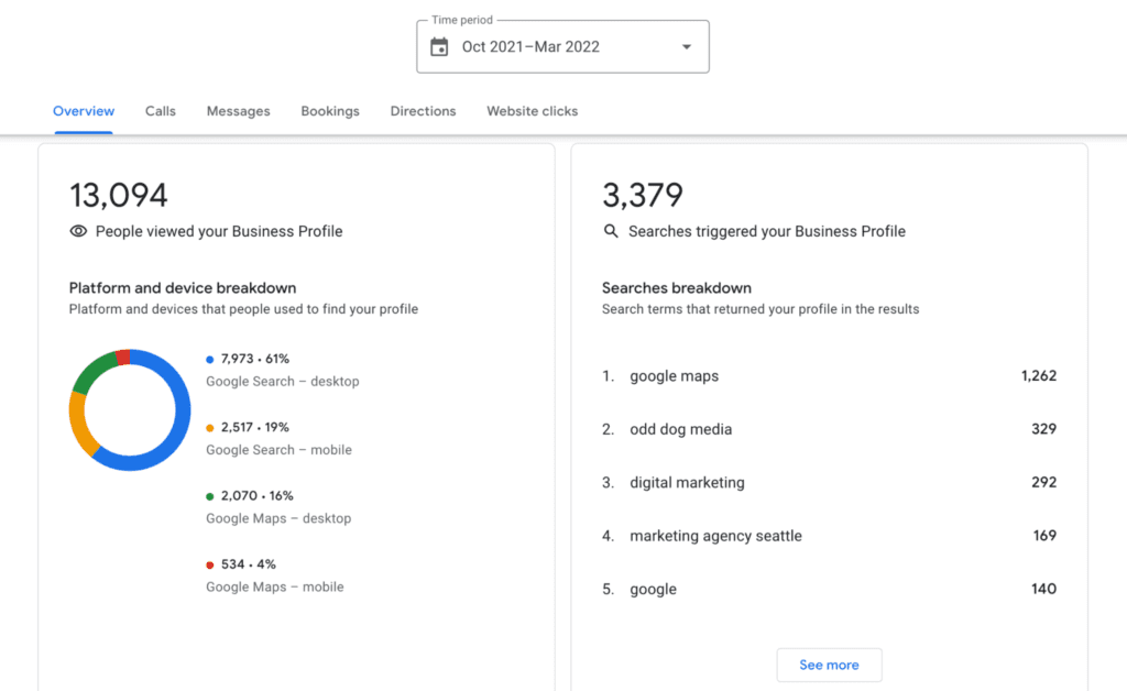 Google business profile insights 2022