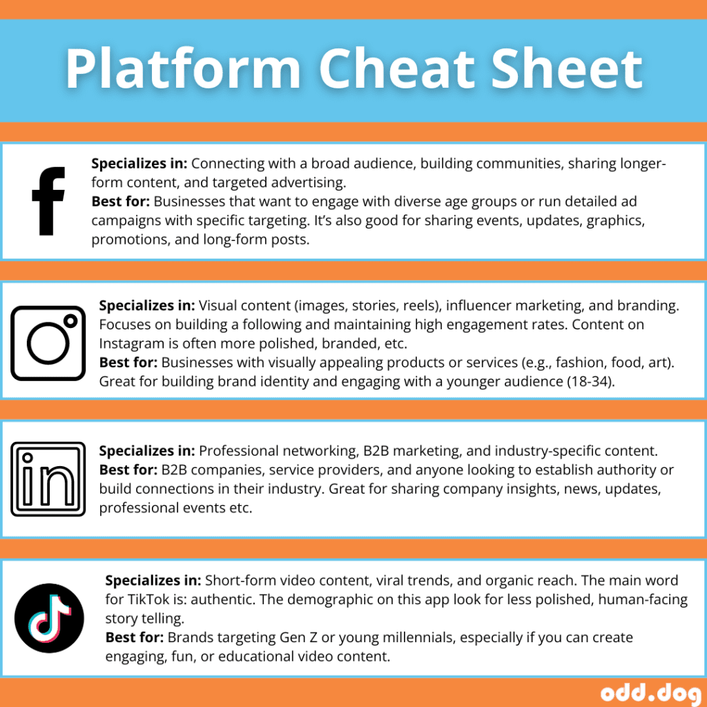 organic social media growth - platform cheat sheet